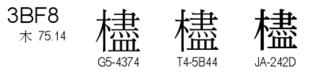 U+3BF8